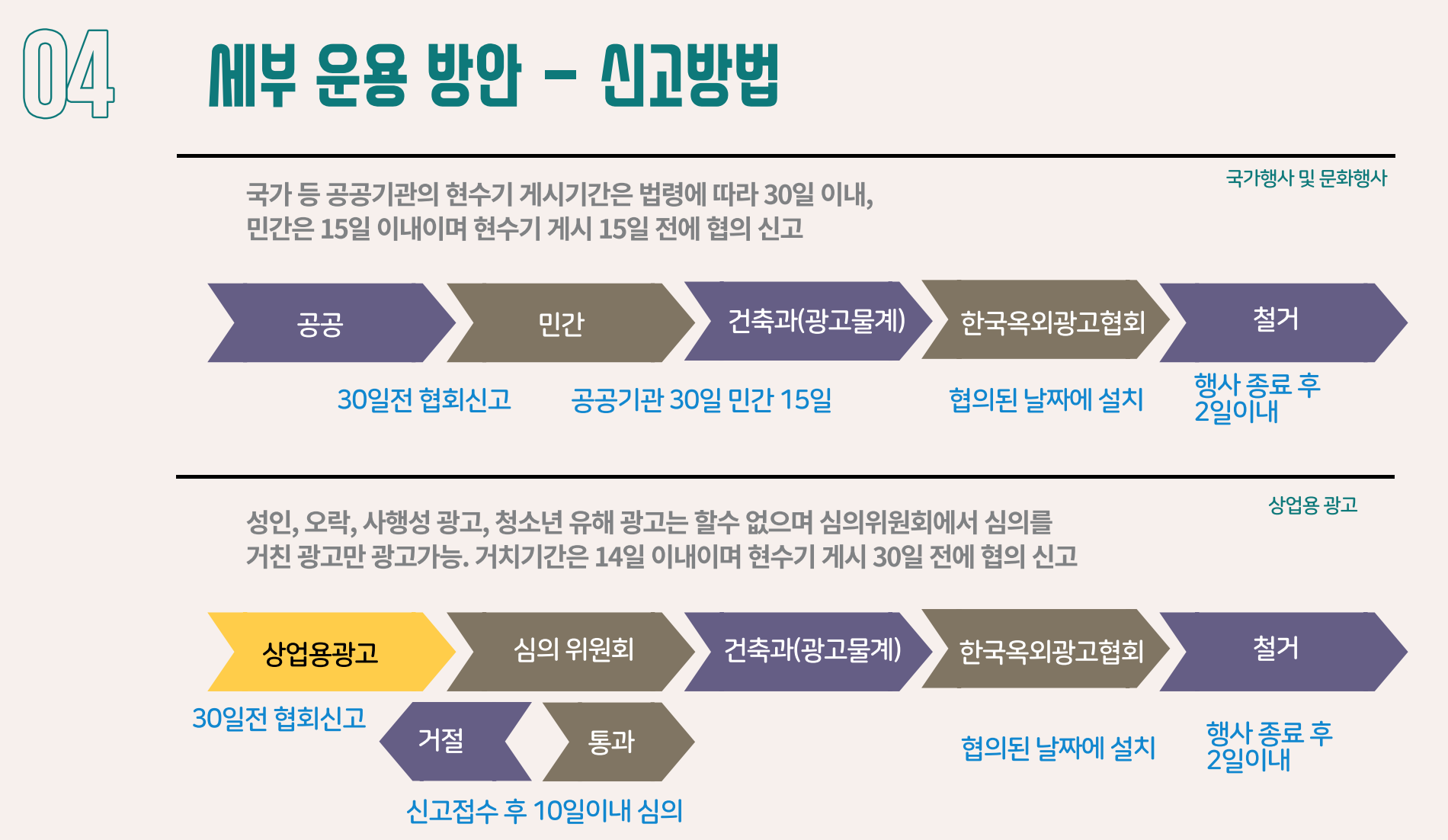 신고방법